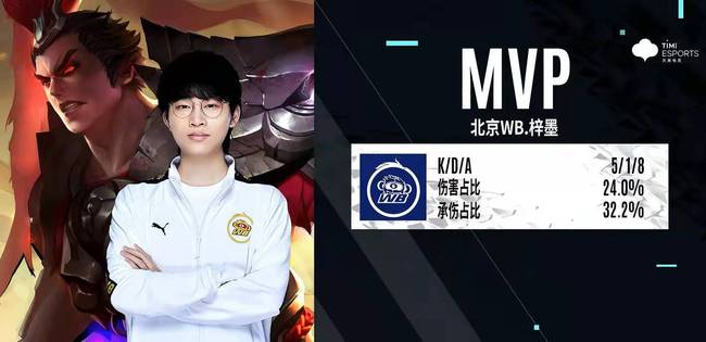 重要项目 重要项目