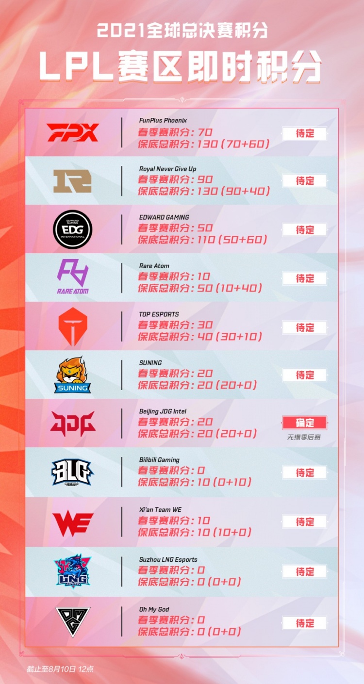 此时边后卫 此时边后卫